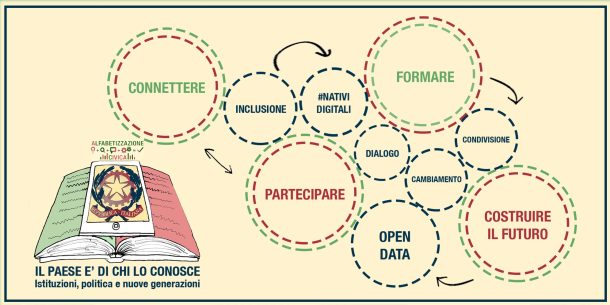 Connessioni pubbliche: cittadini digitali si diventa (da piccoli)